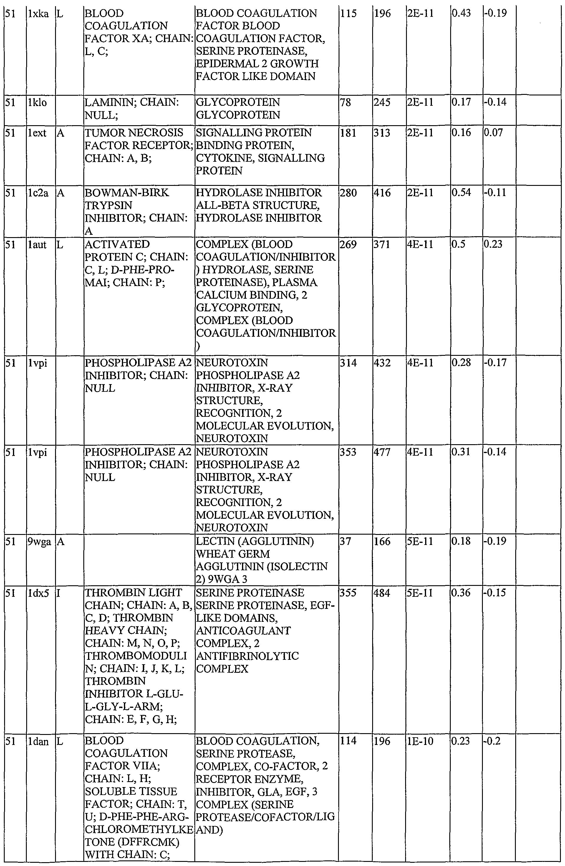 Figure imgf000223_0001