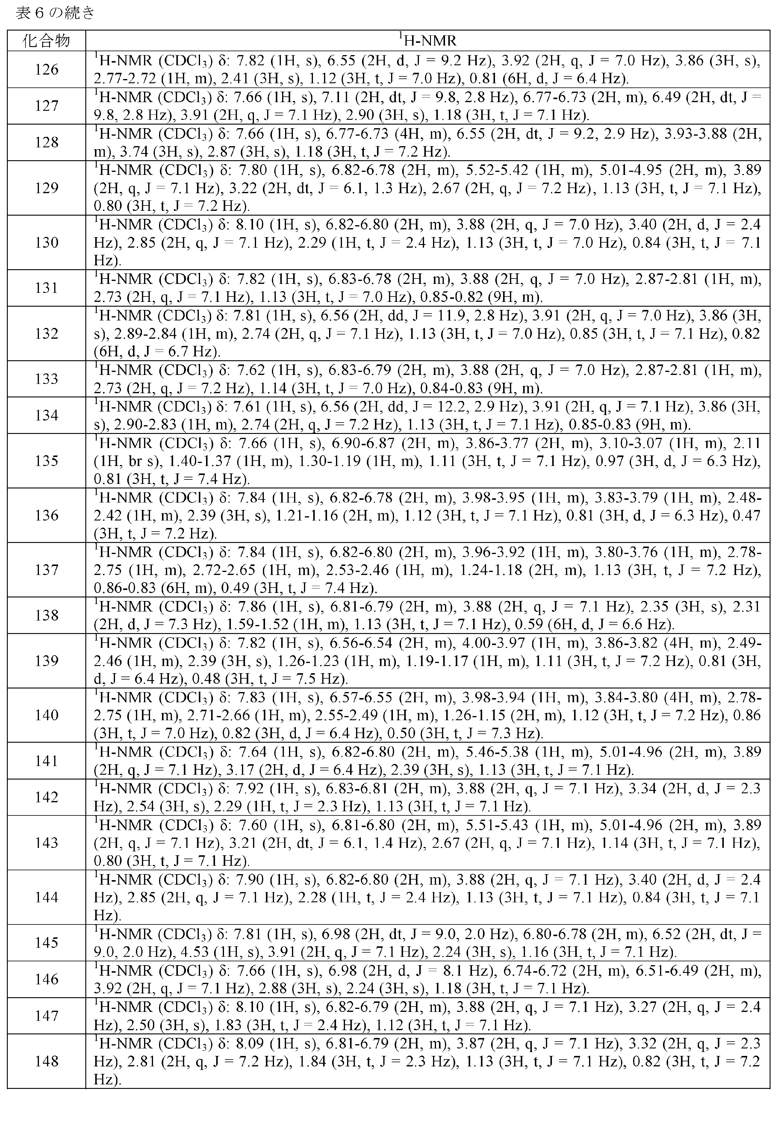 Figure 0007157738000273