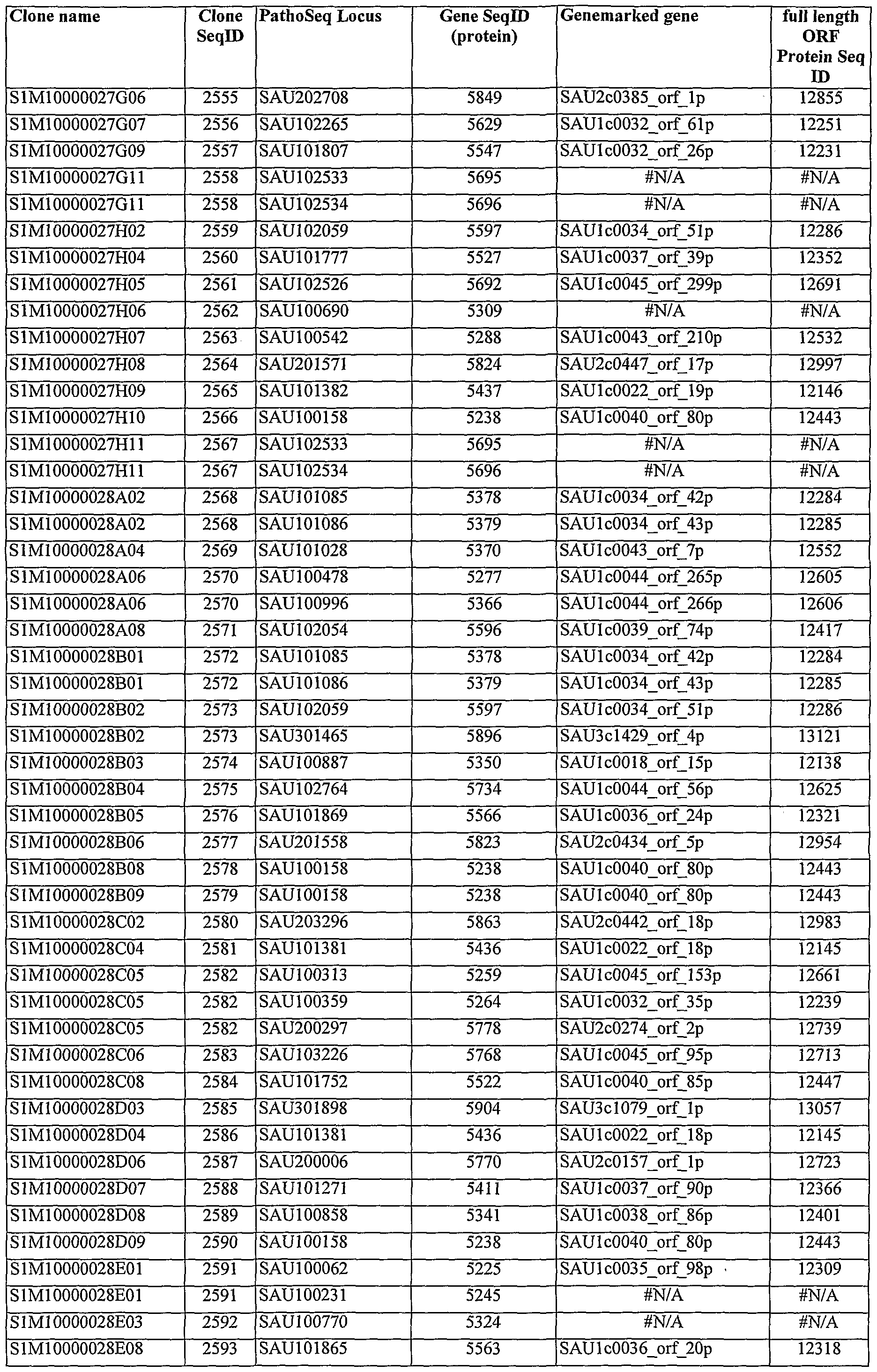Figure imgf000439_0001