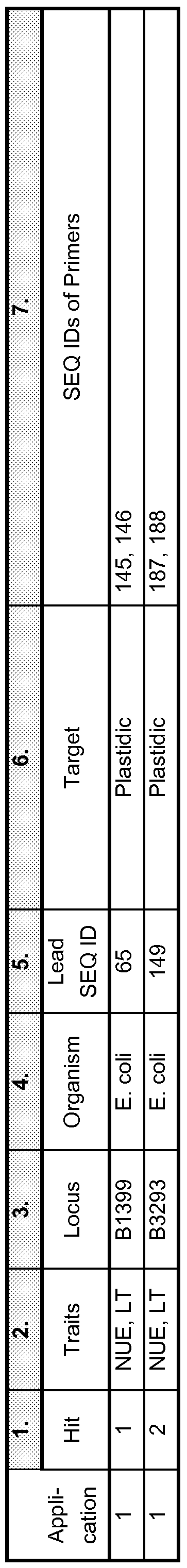 Figure imgf000142_0001