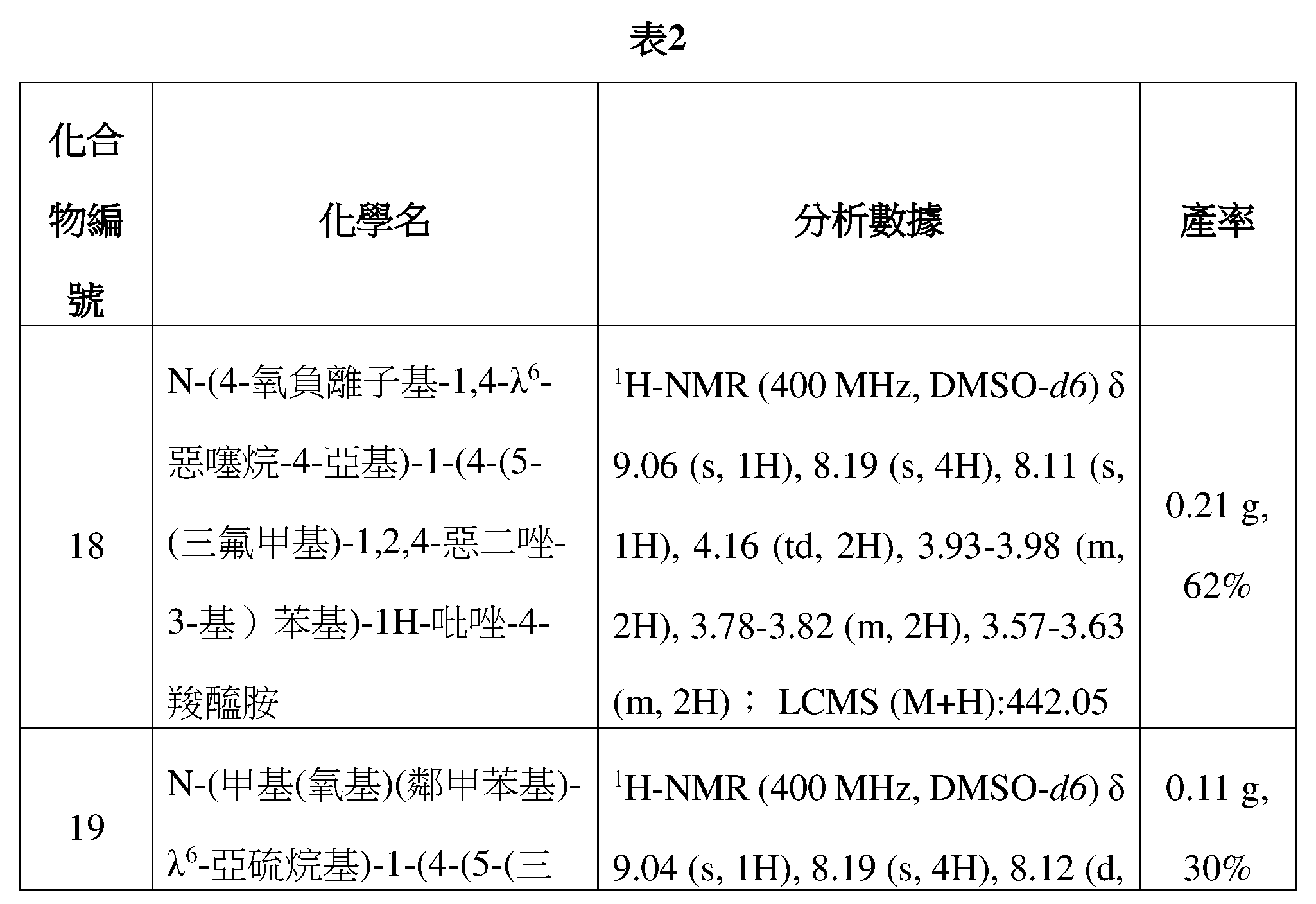 Figure 109128316-A0305-12-0087-74