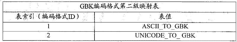 Figure G2009102600803D00164