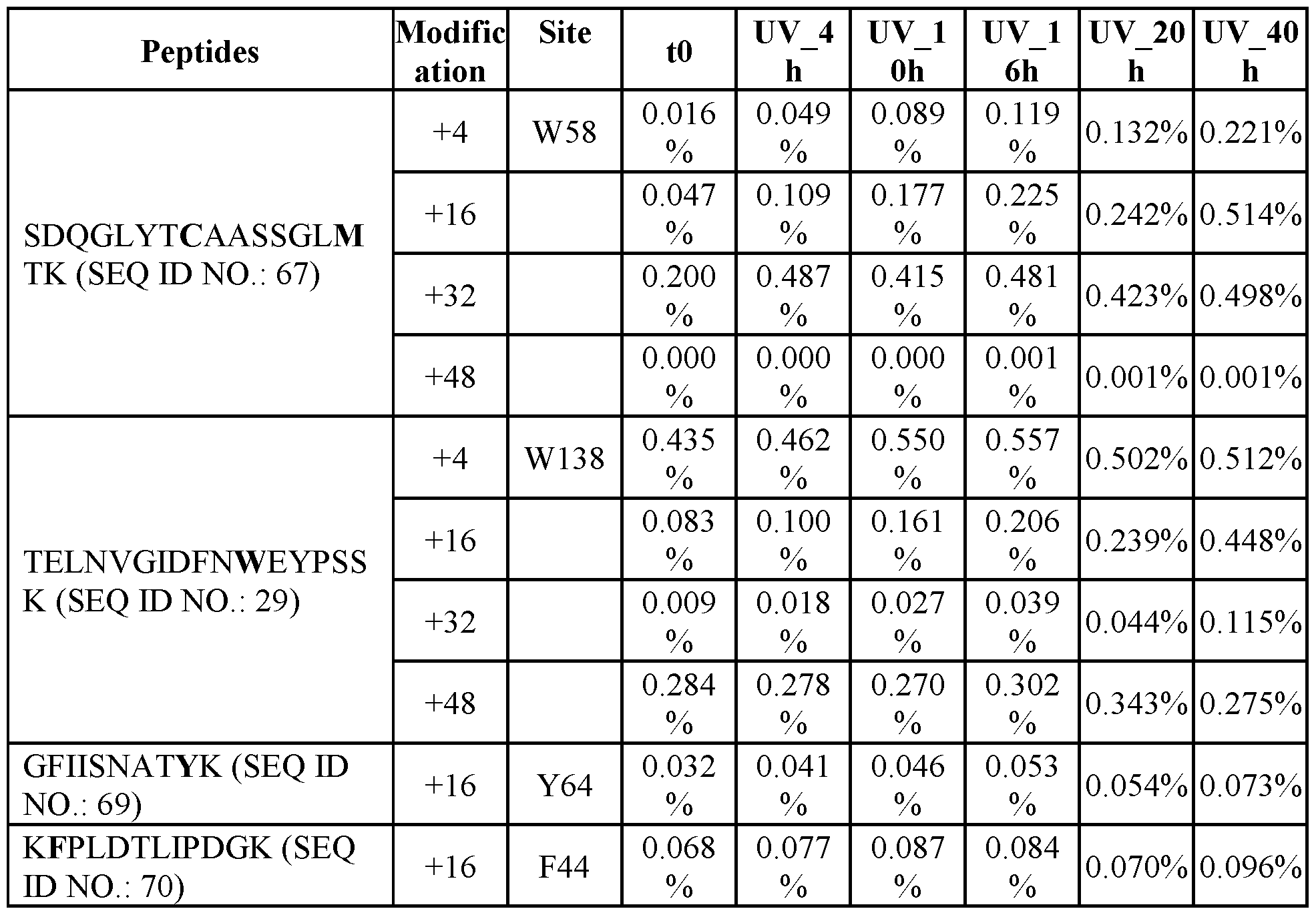 Figure imgf000173_0002