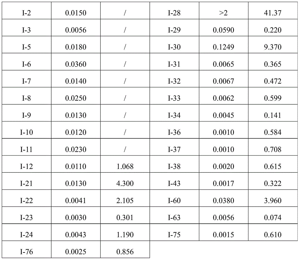 Figure BDA0000552193260000771