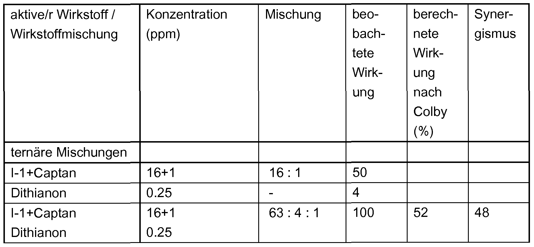 Figure imgf000274_0001
