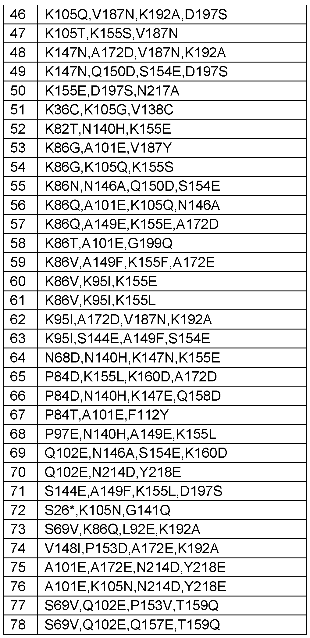 Figure imgf000121_0001