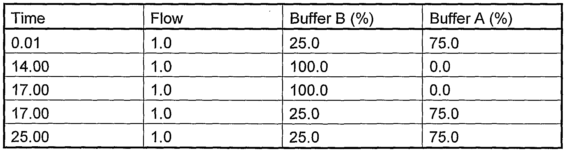 Figure imgf000038_0001