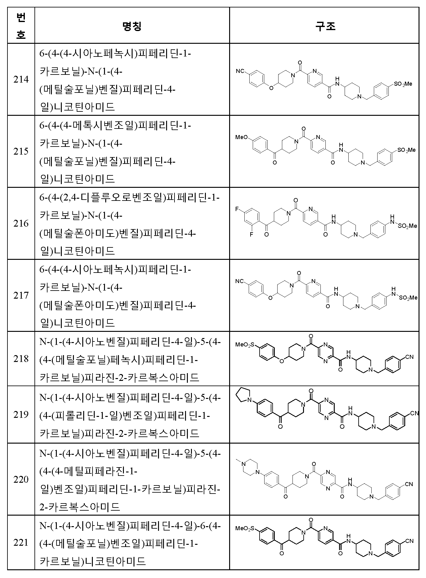 Figure 112013017633176-pct00210