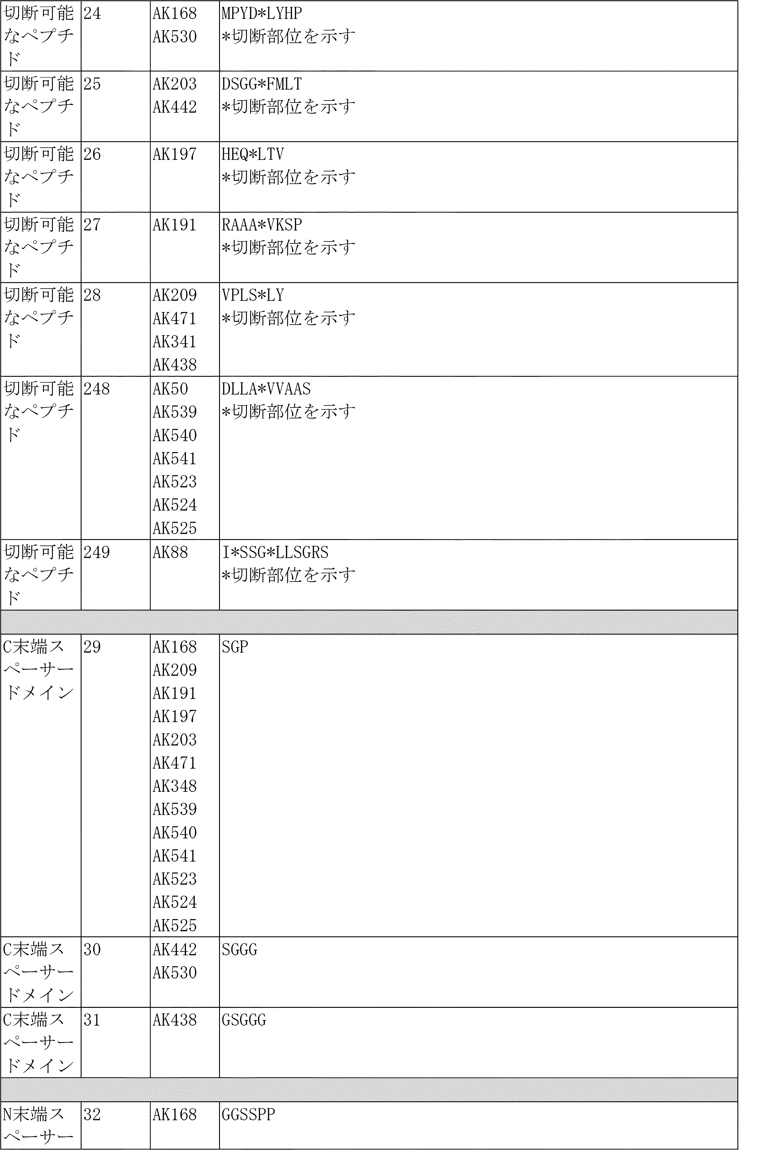 Figure 2023553323000136