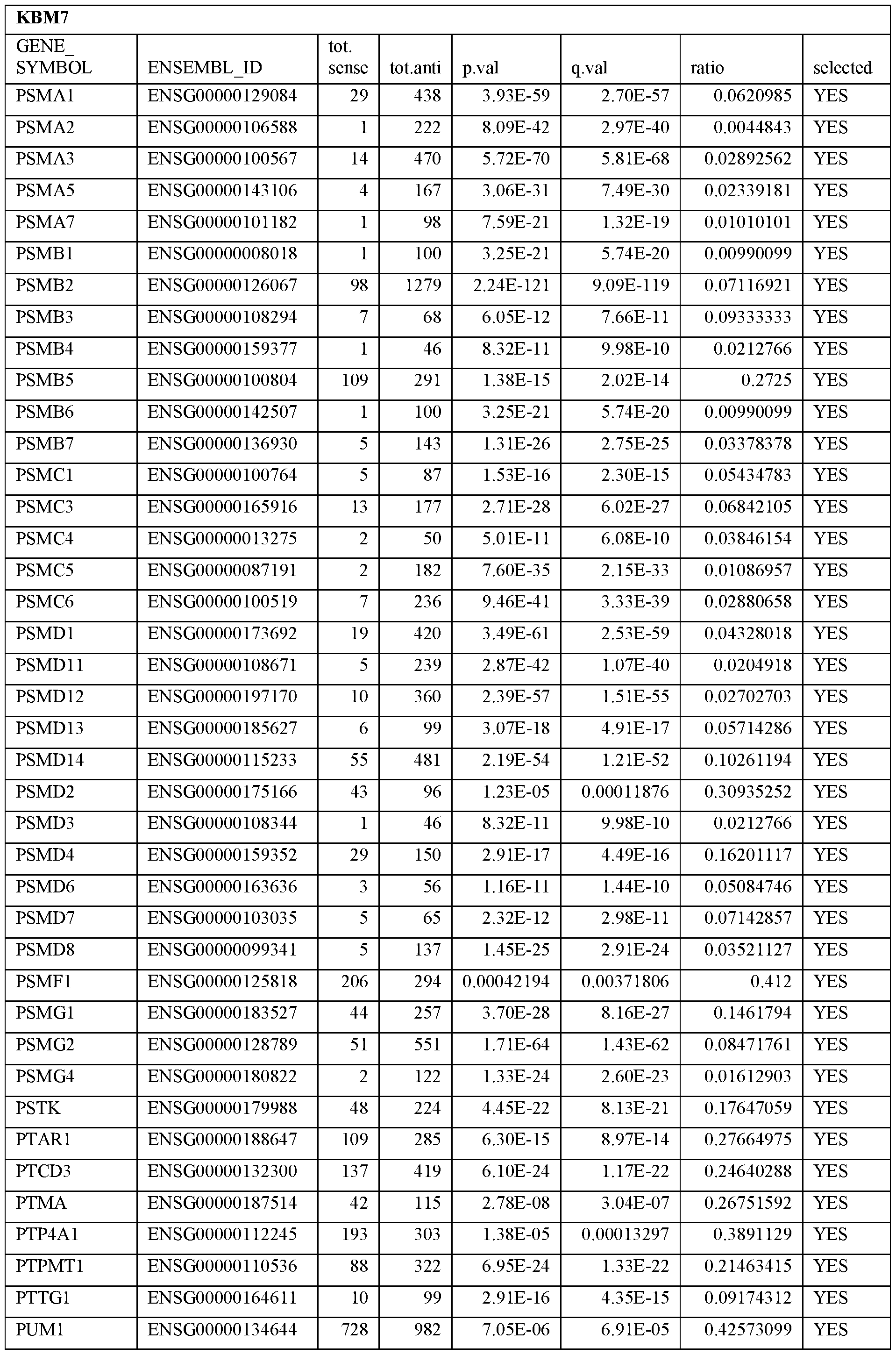 Figure imgf000042_0001