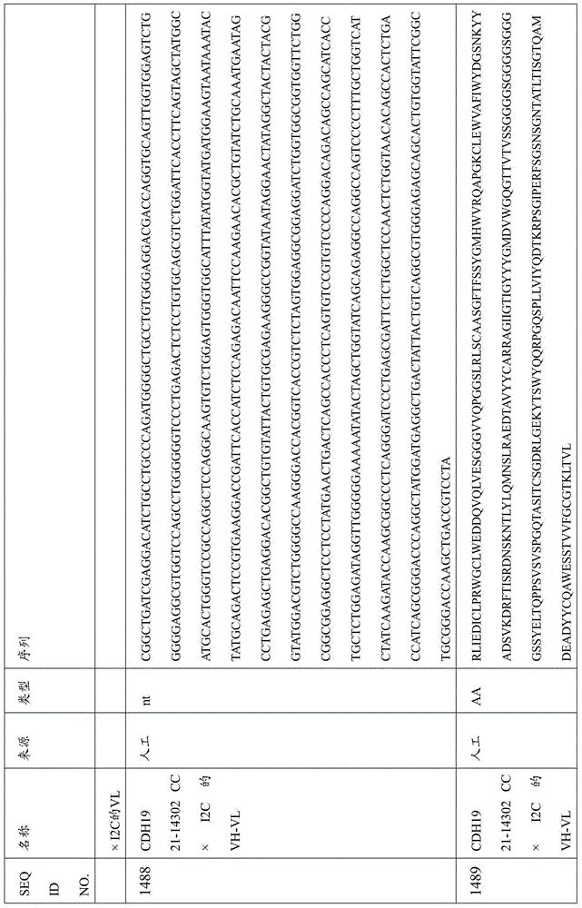 Figure BDA0000809210010004211