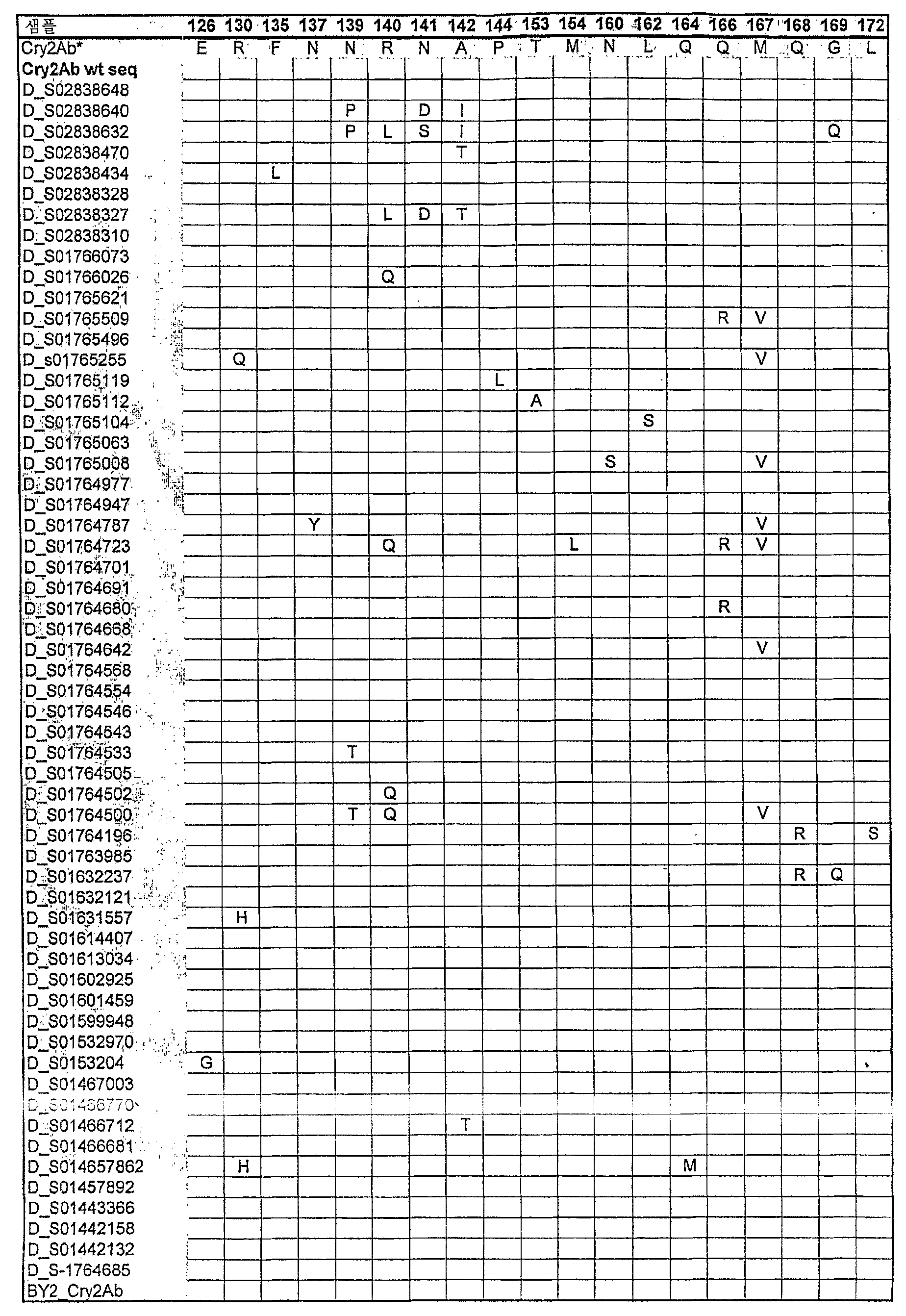 Figure 112006068147657-pct00005