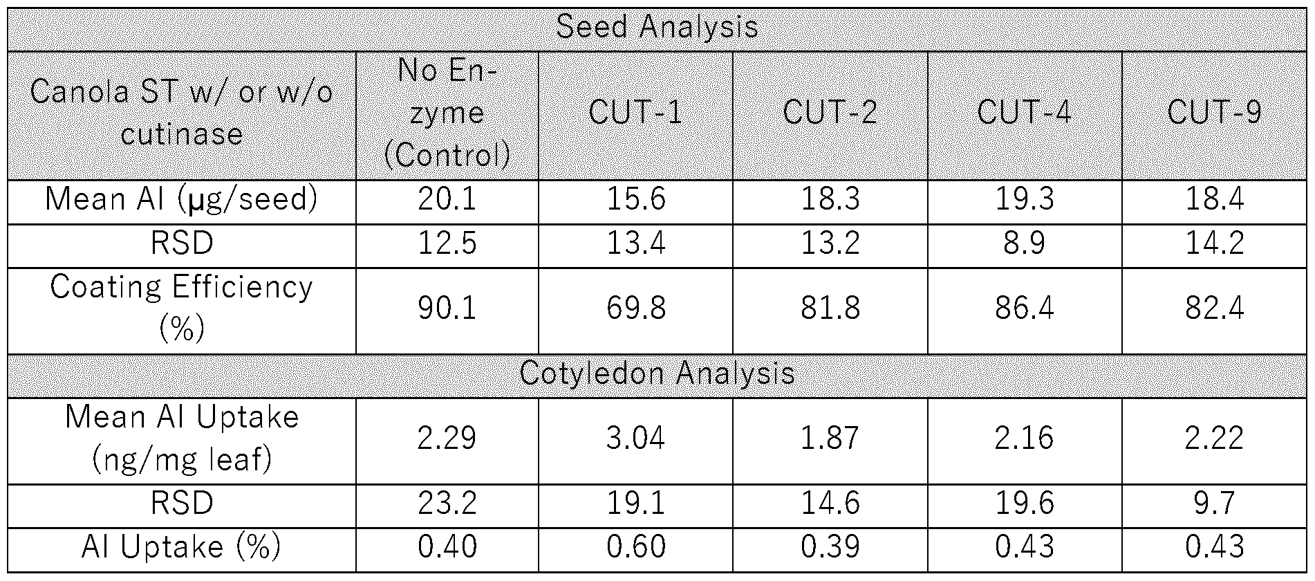 Figure imgf000052_0001