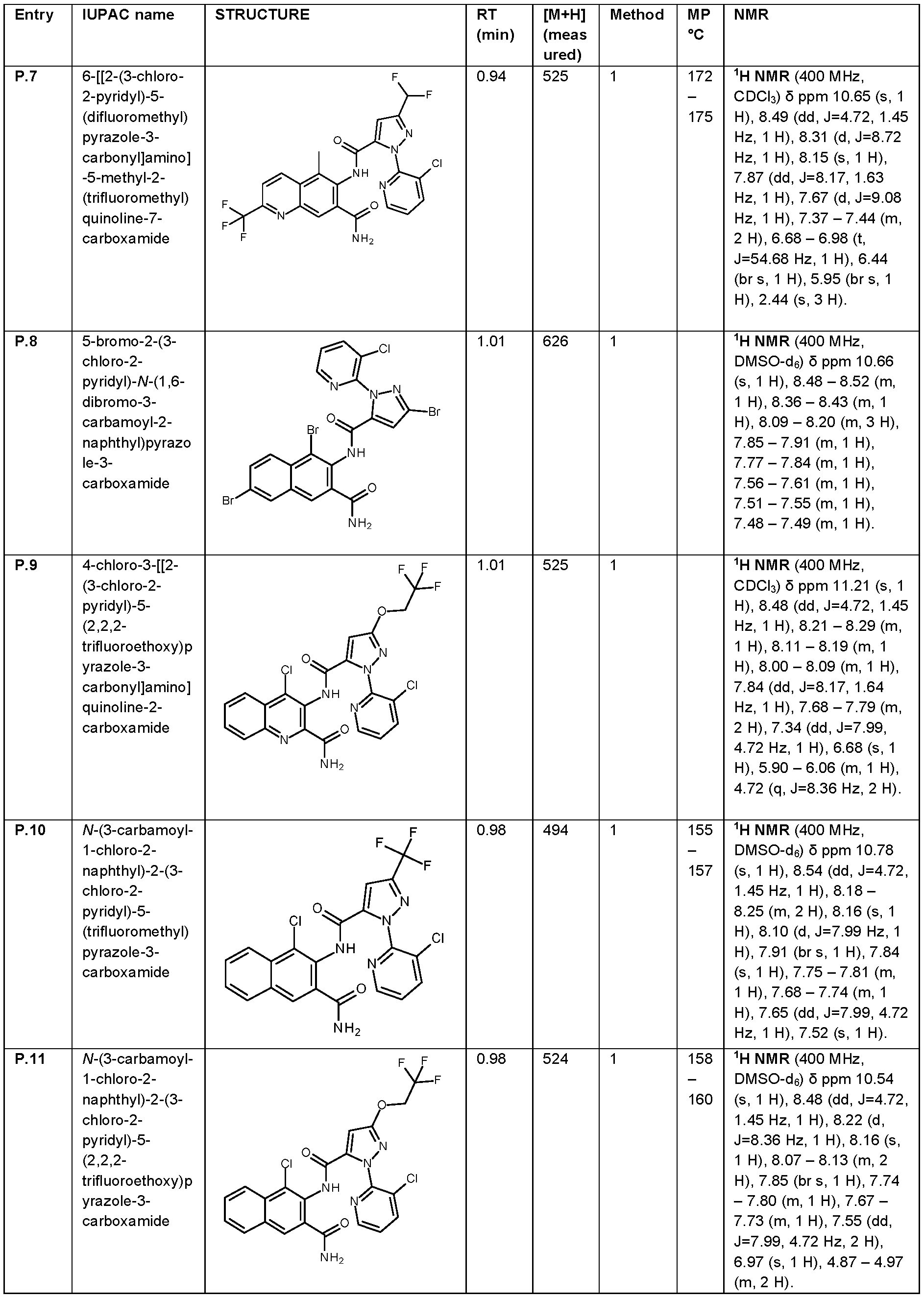Figure imgf000104_0001