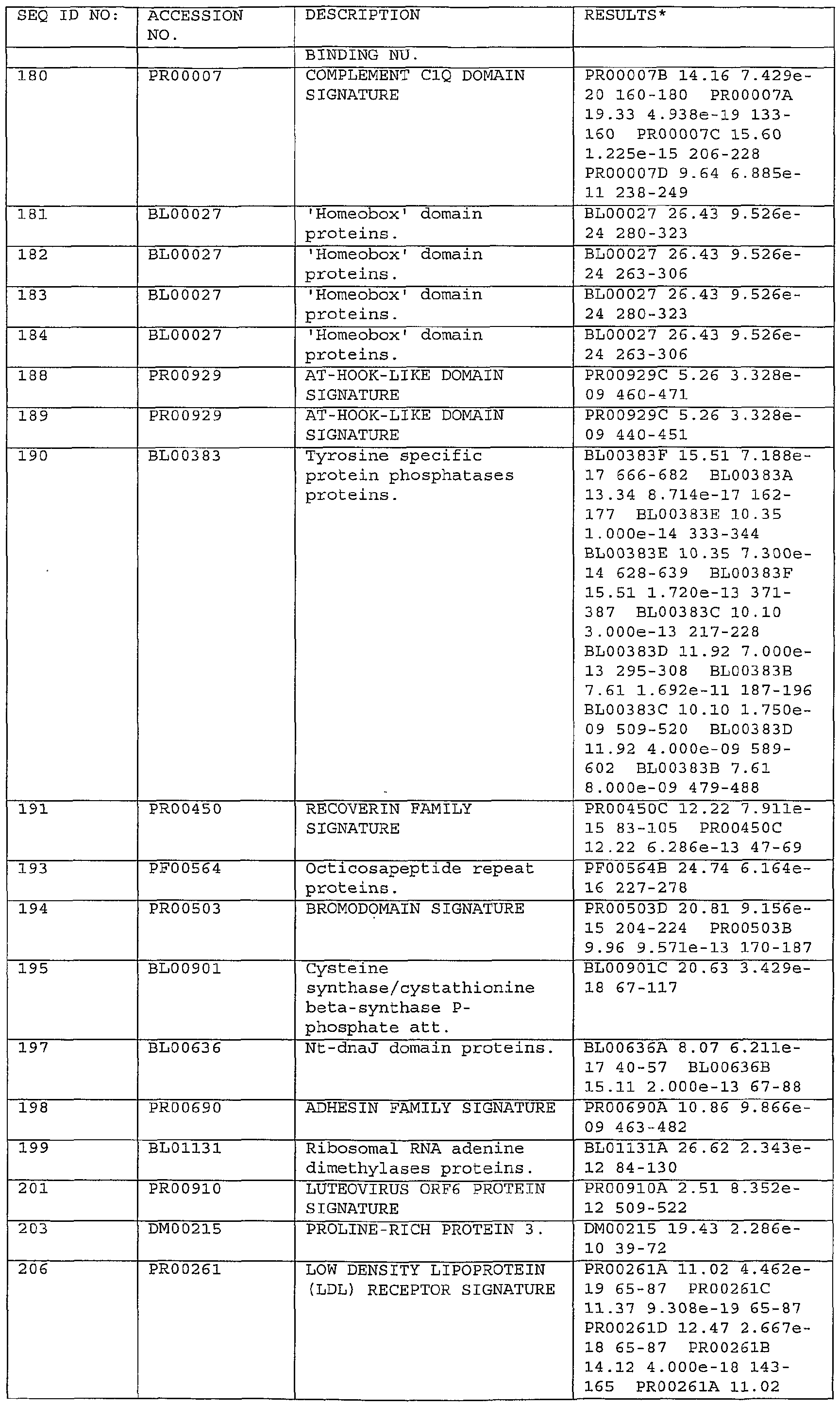 Figure imgf000199_0001