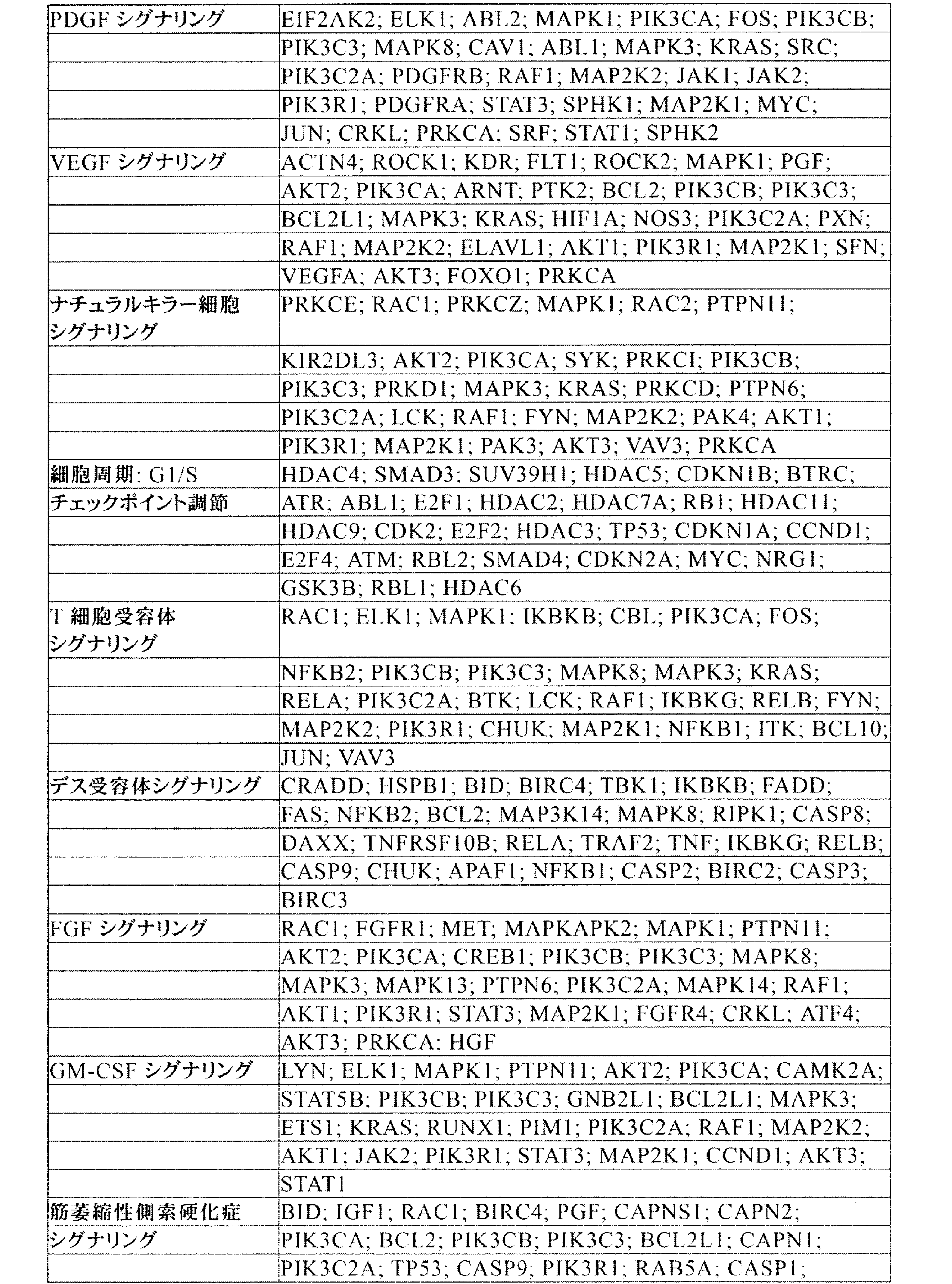 Figure 0007542681000013