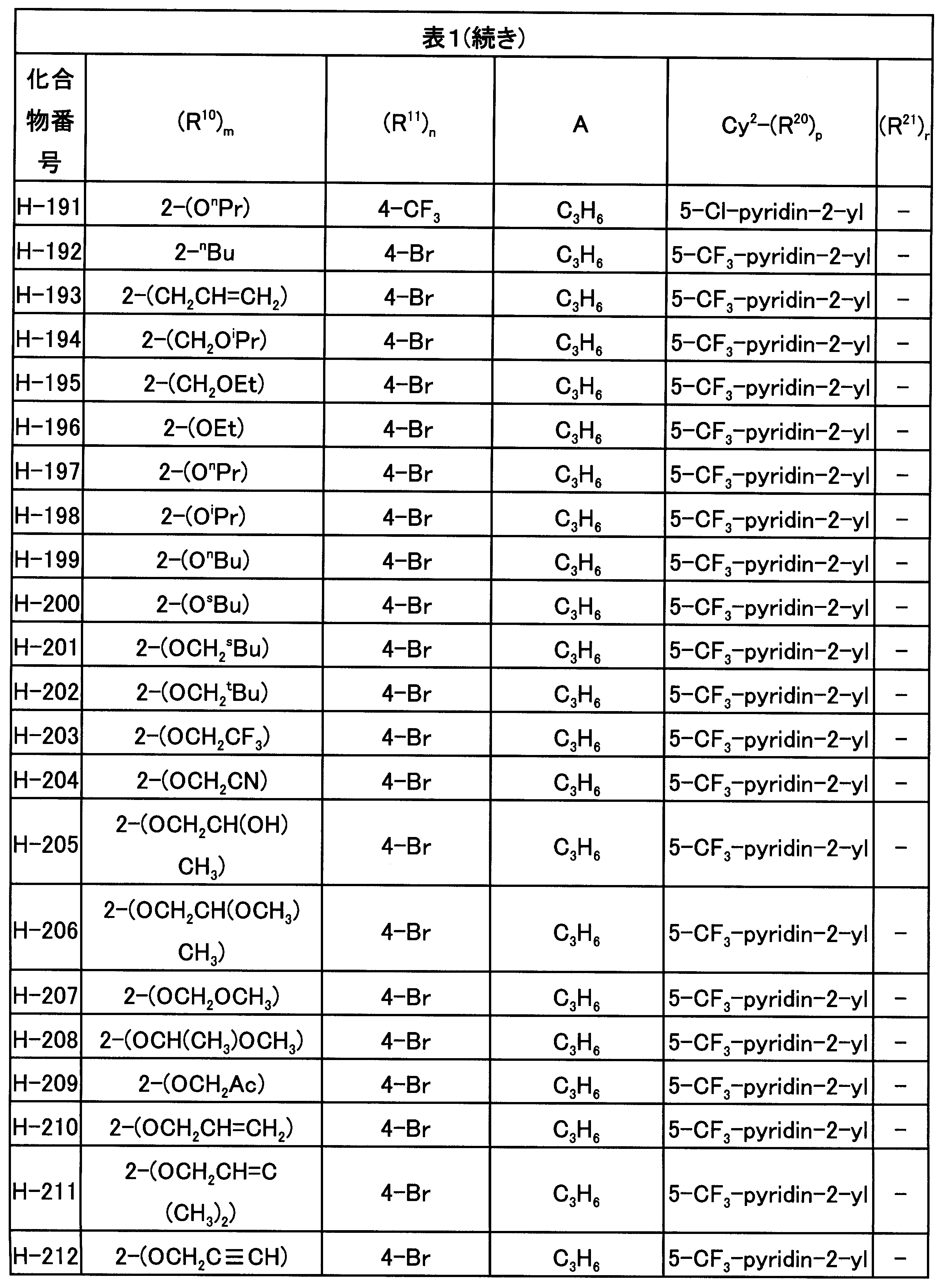 Figure JPOXMLDOC01-appb-T000045
