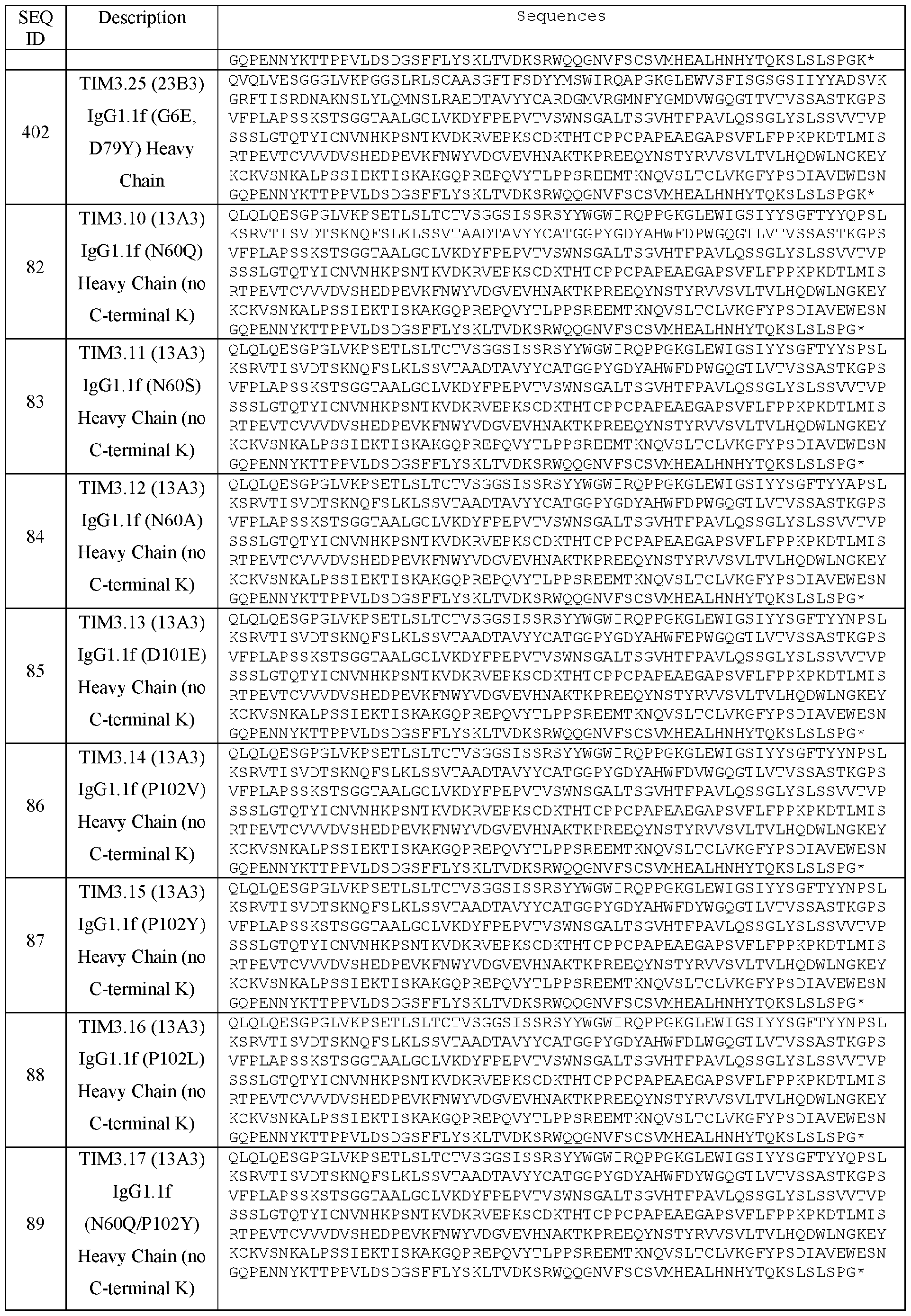 Figure imgf000133_0001