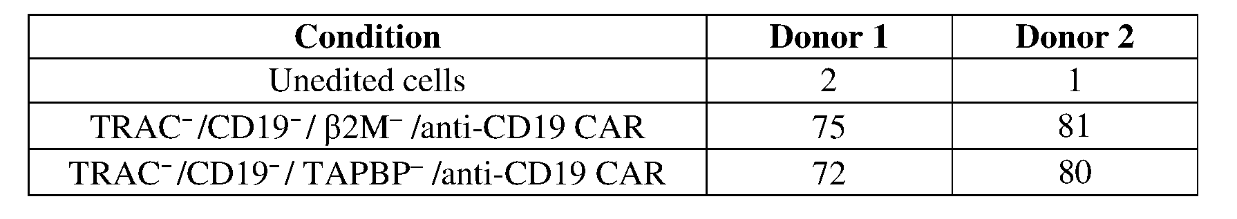 Figure imgf000049_0001