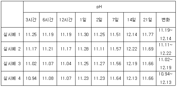 Figure 112012022636635-pat00005