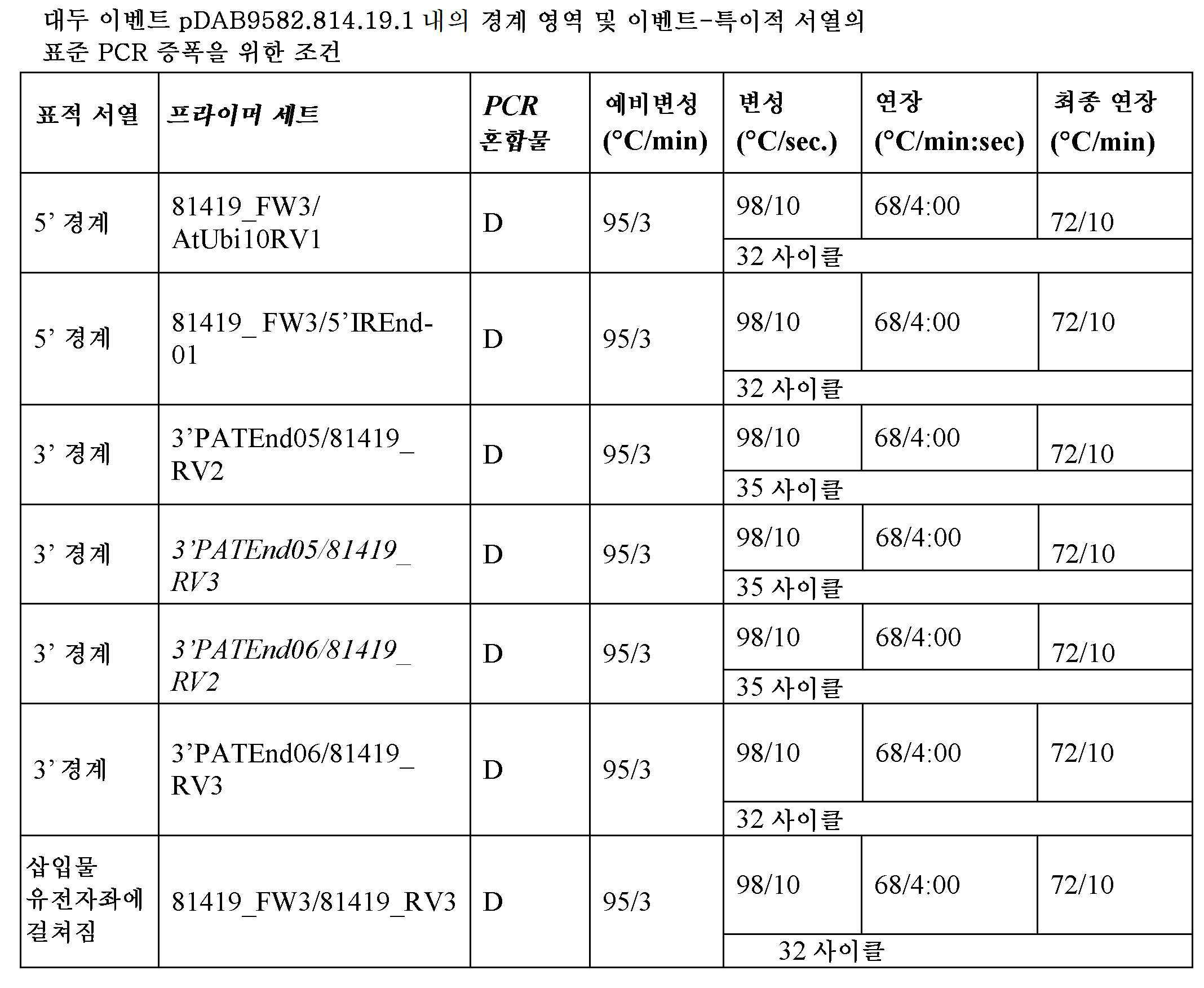 Figure 112014018771250-pct00004