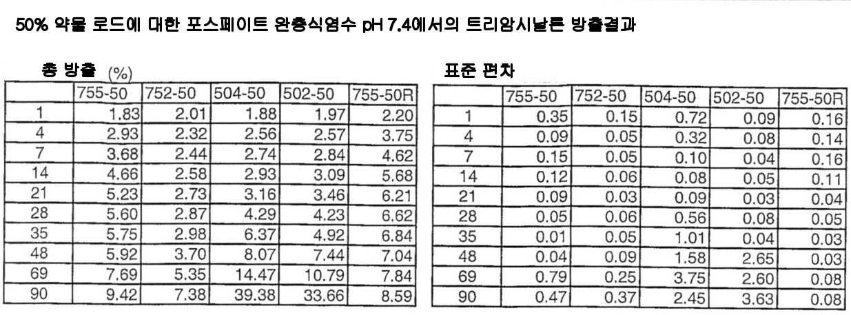 Figure 112006078822535-pct00008