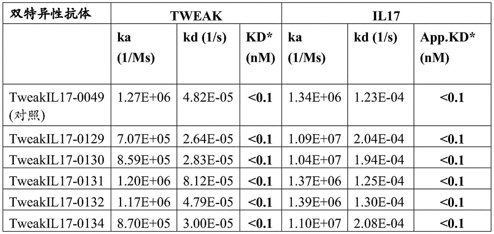 Figure BDA0001676427400001021