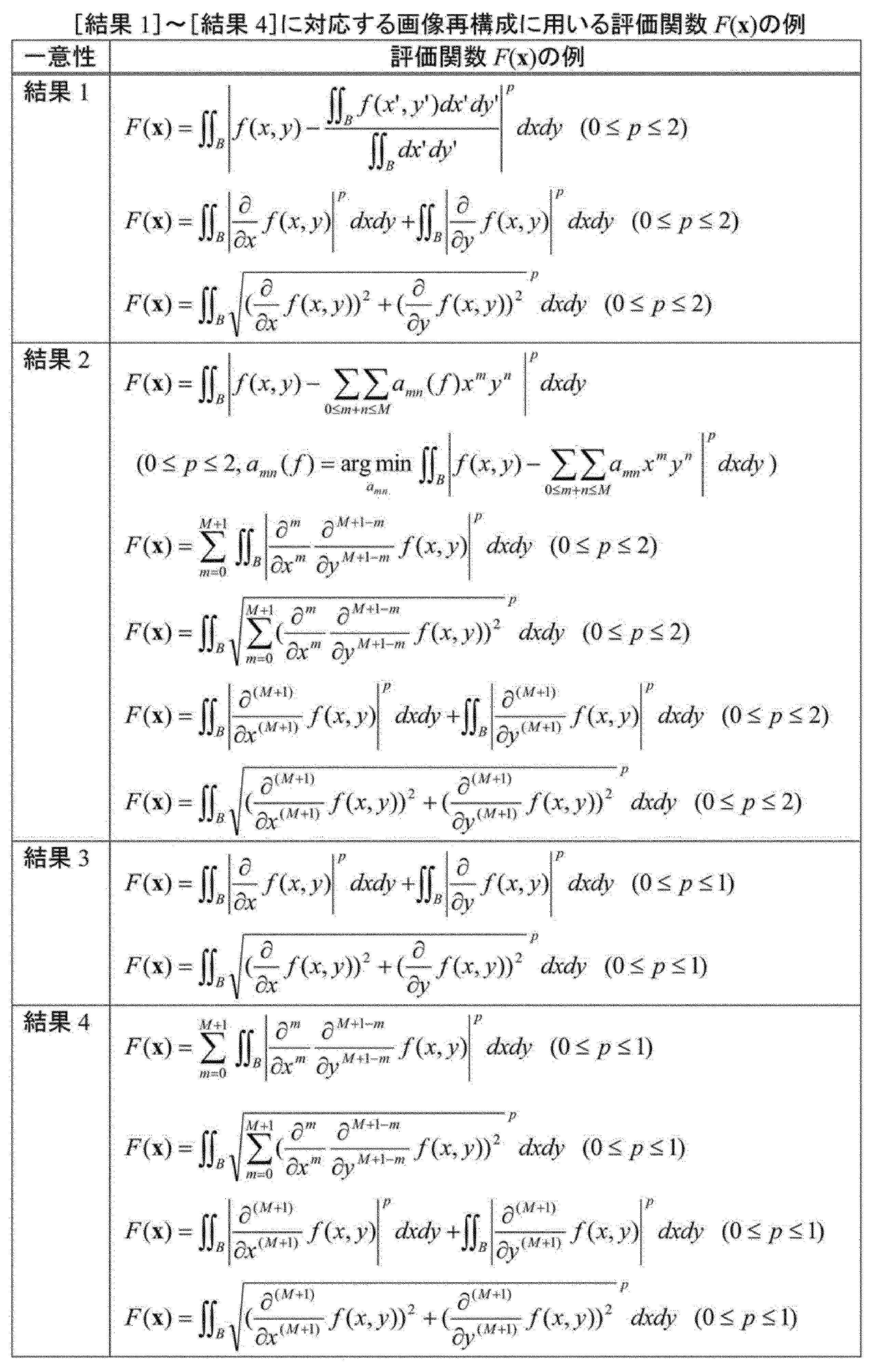 Figure JPOXMLDOC01-appb-T000010