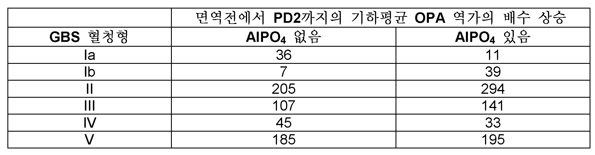 Figure 112017119035753-pct00053