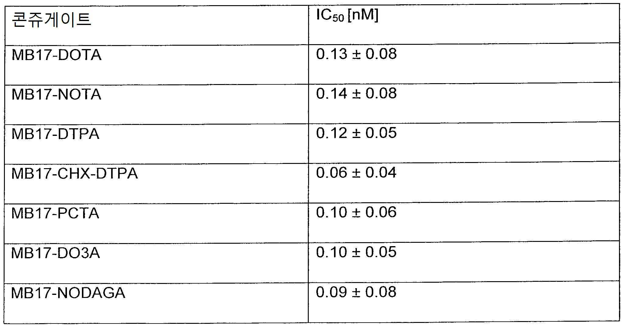 Figure 112016044587010-pct00019