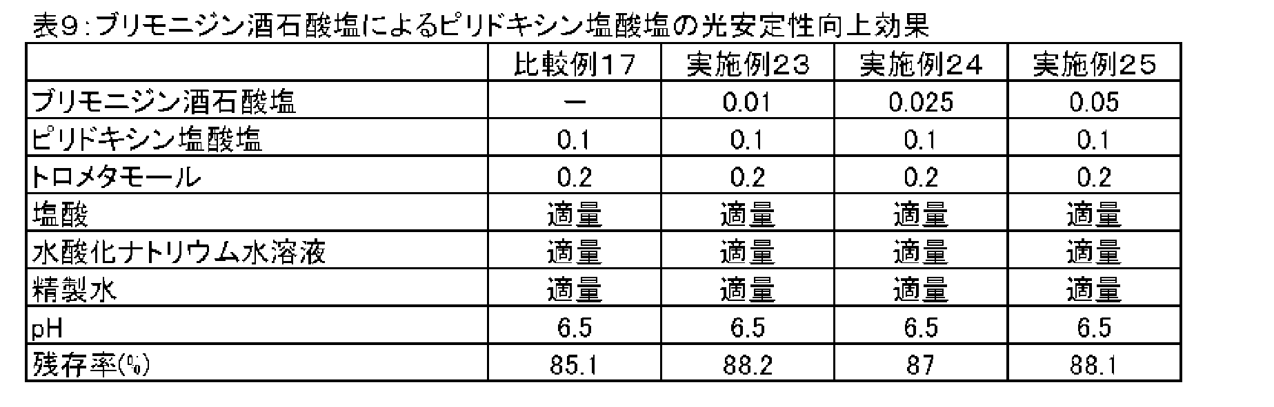Figure JPOXMLDOC01-appb-T000013