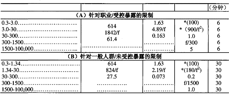 Figure GPA00001062867200111