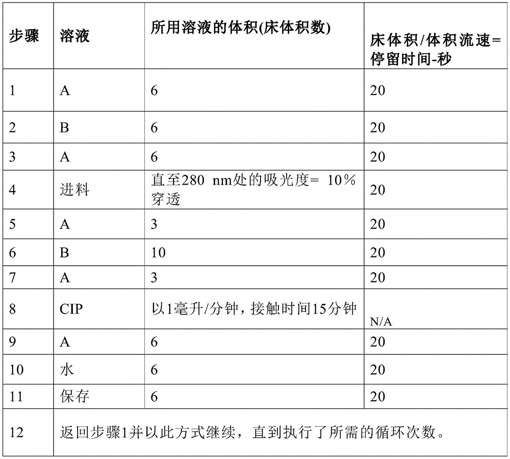 Figure BDA0001815101660000142