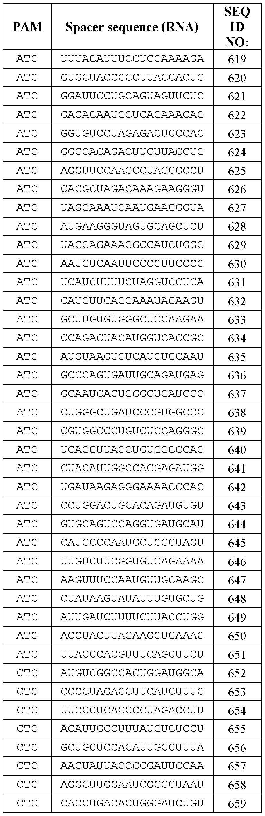 Figure imgf000149_0001