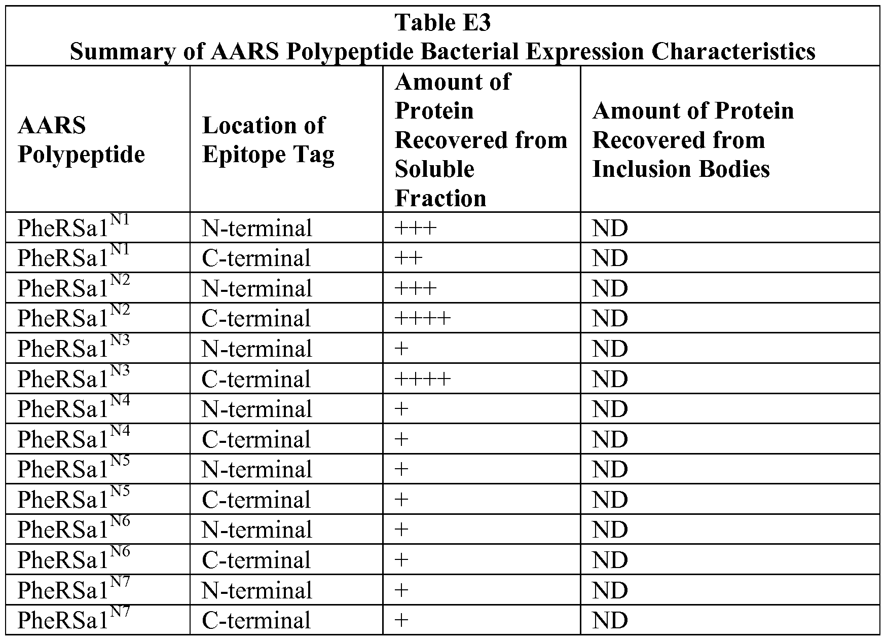 Figure imgf000199_0002