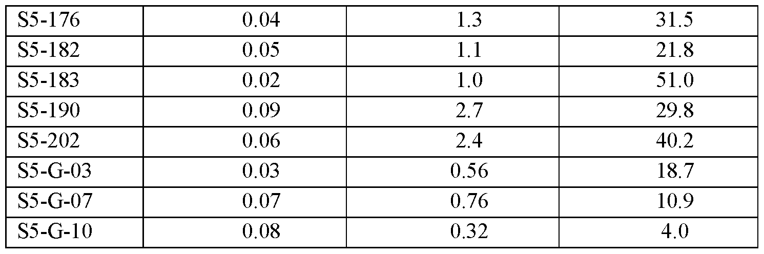 Figure imgf000164_0001