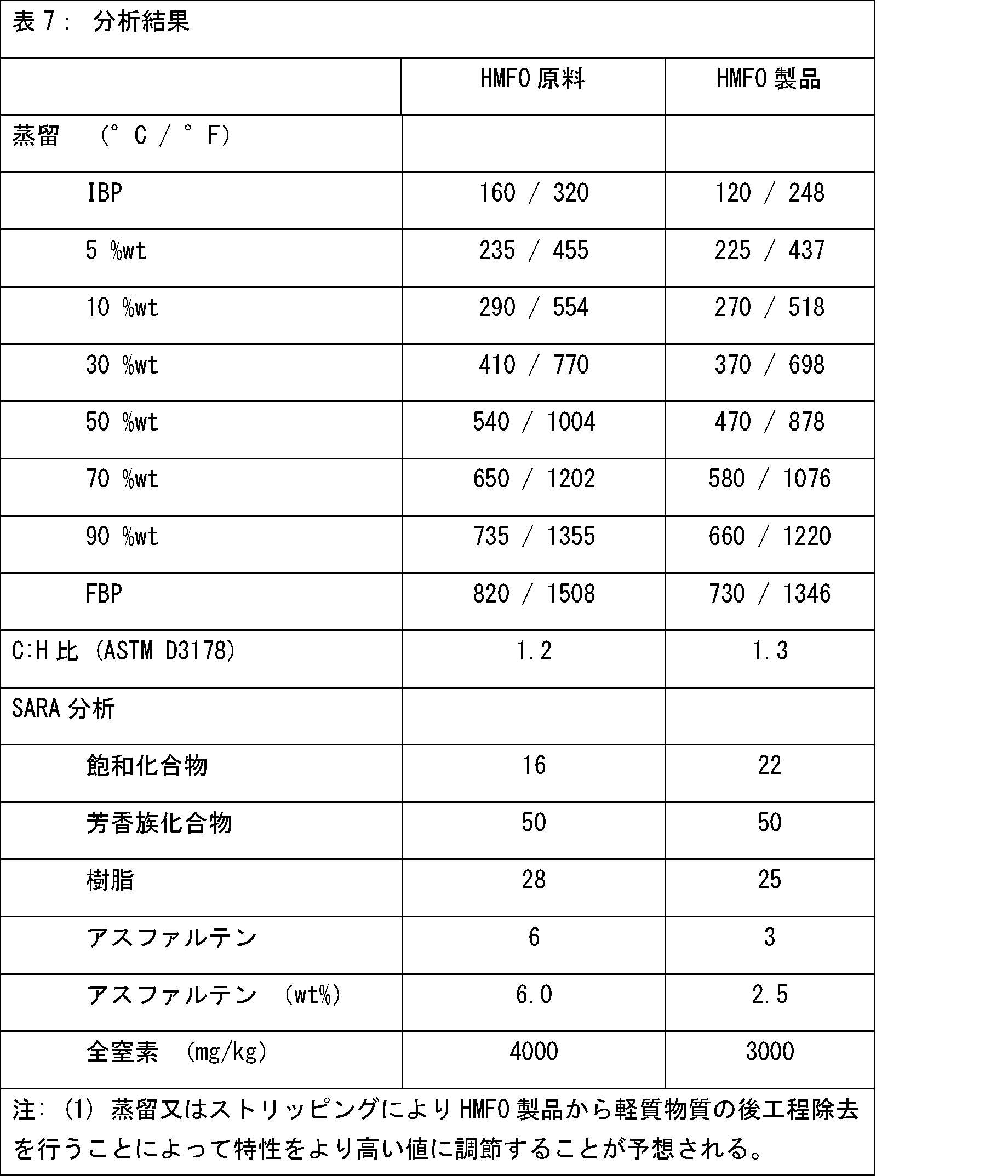 Figure 0007189892000005