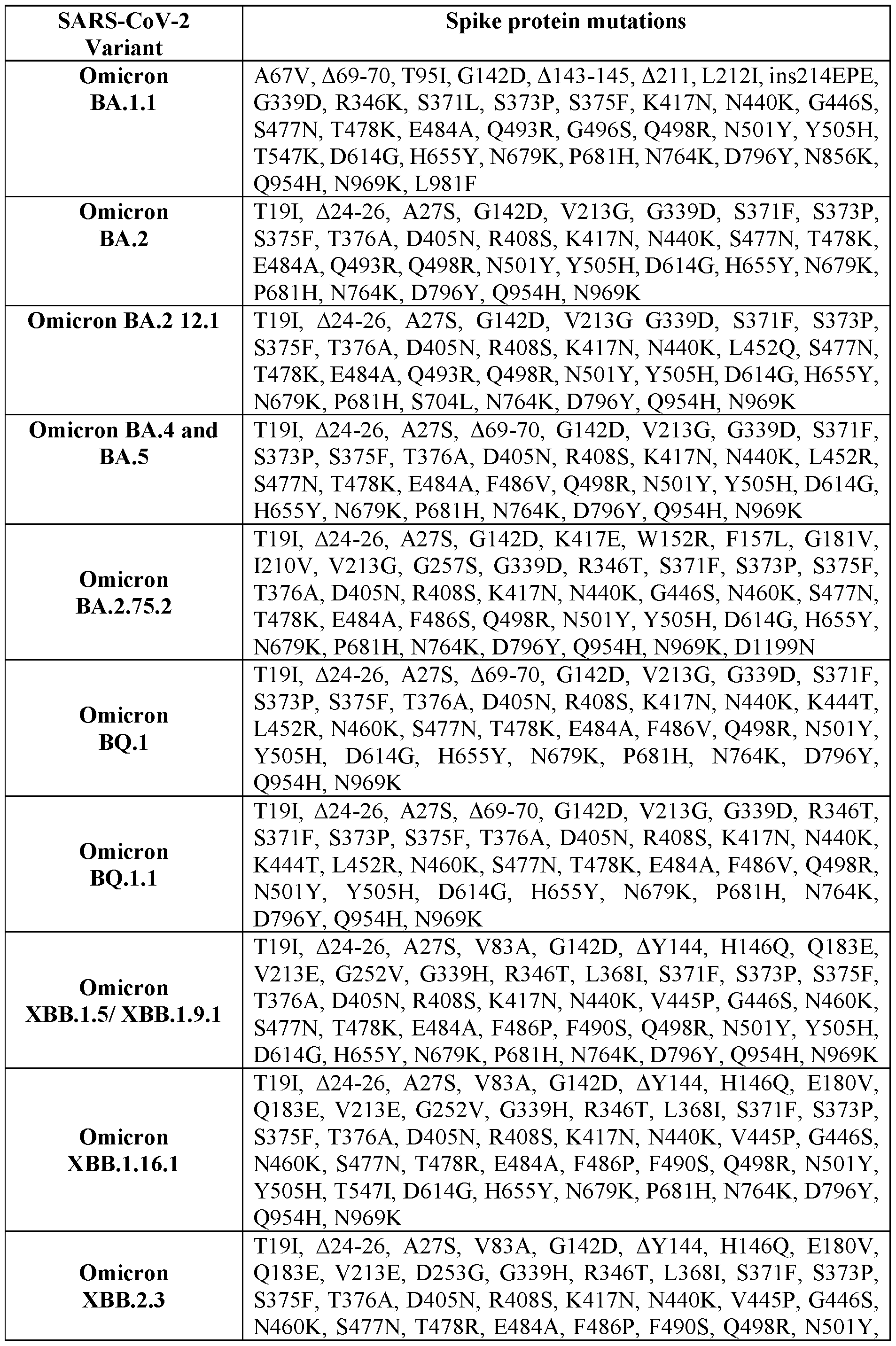 Figure imgf000125_0001