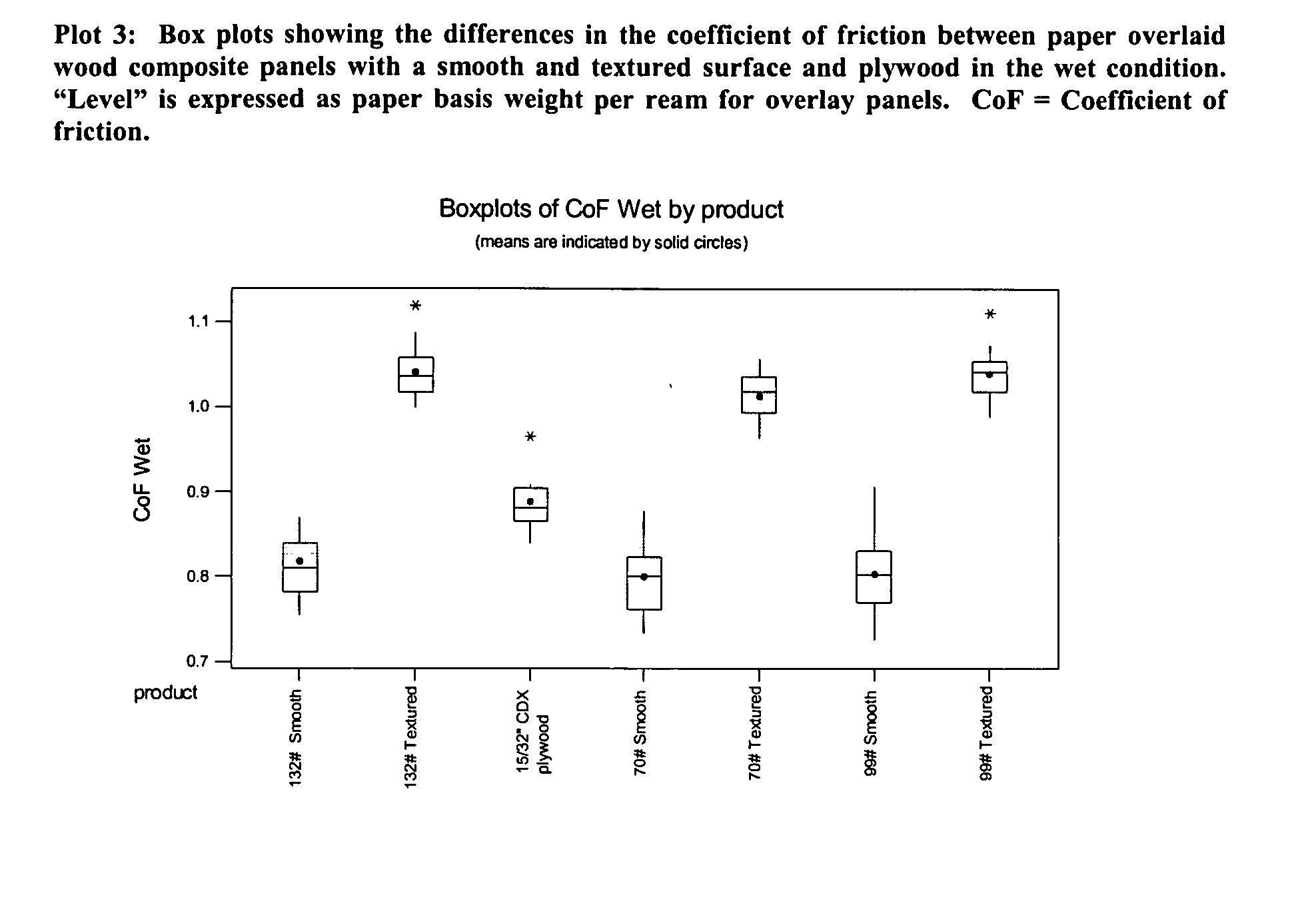 Figure US20050229504A1-20051020-P00003