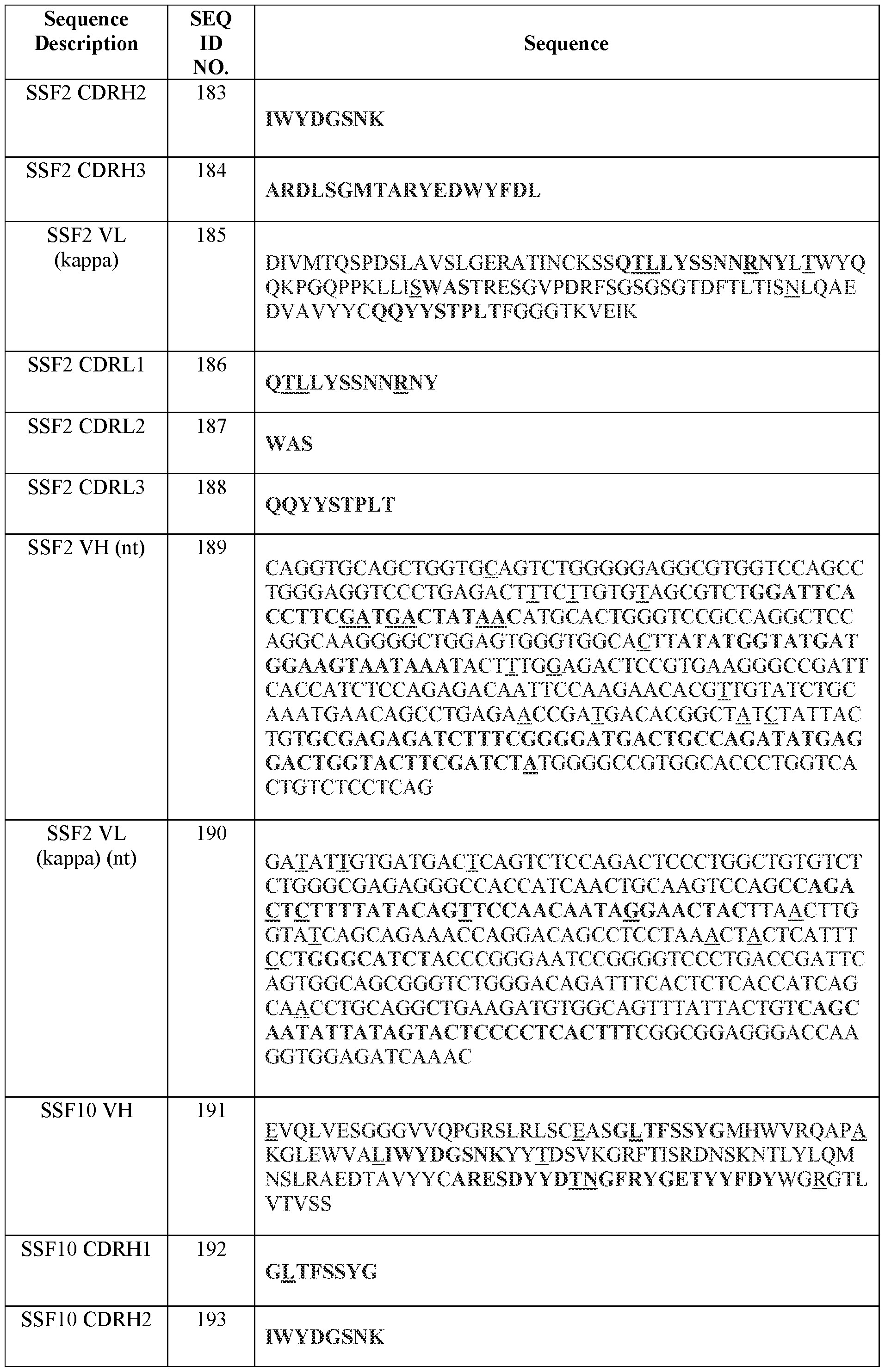 Figure imgf000152_0001