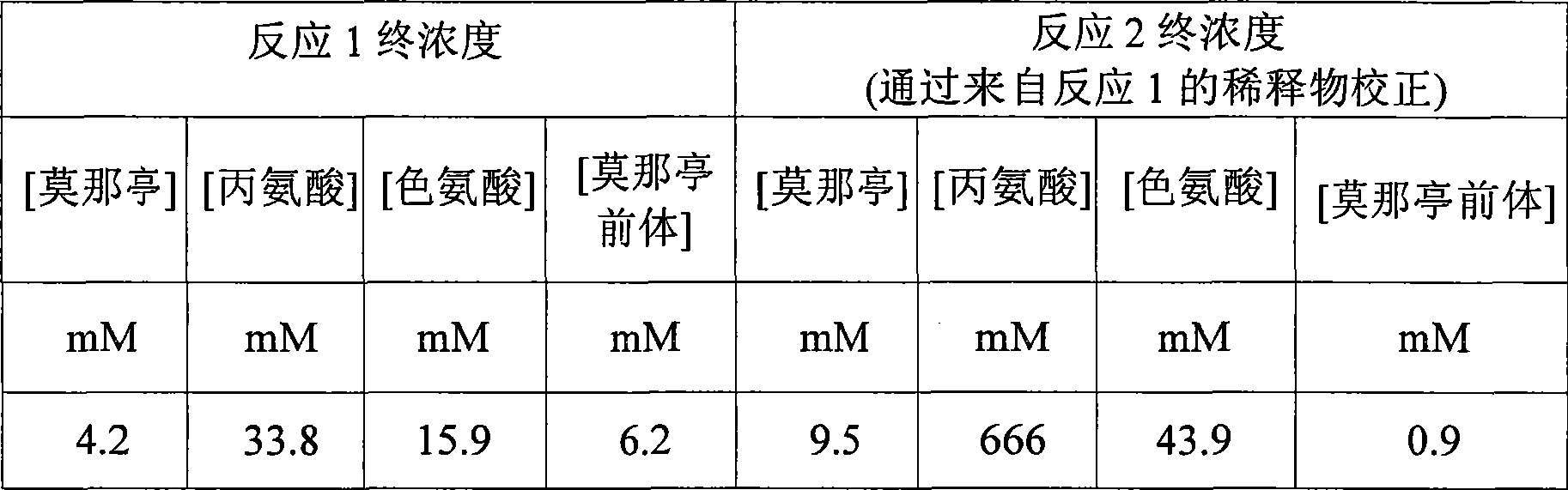 Figure A200780027087D00632