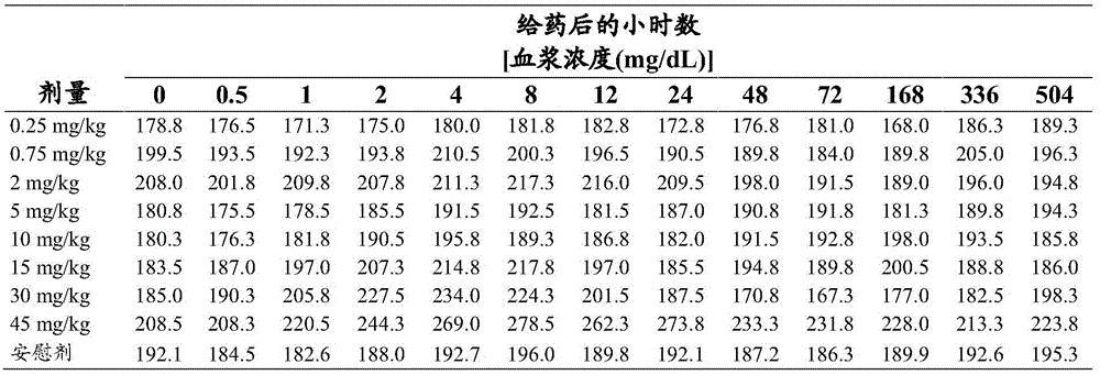 Figure BDA0000387580200000971