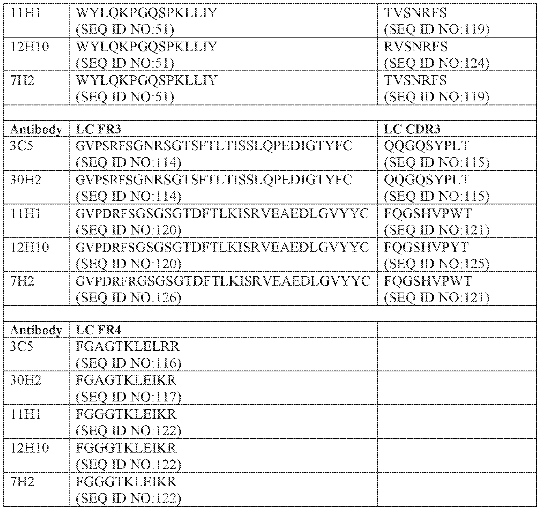 Figure imgf000145_0001