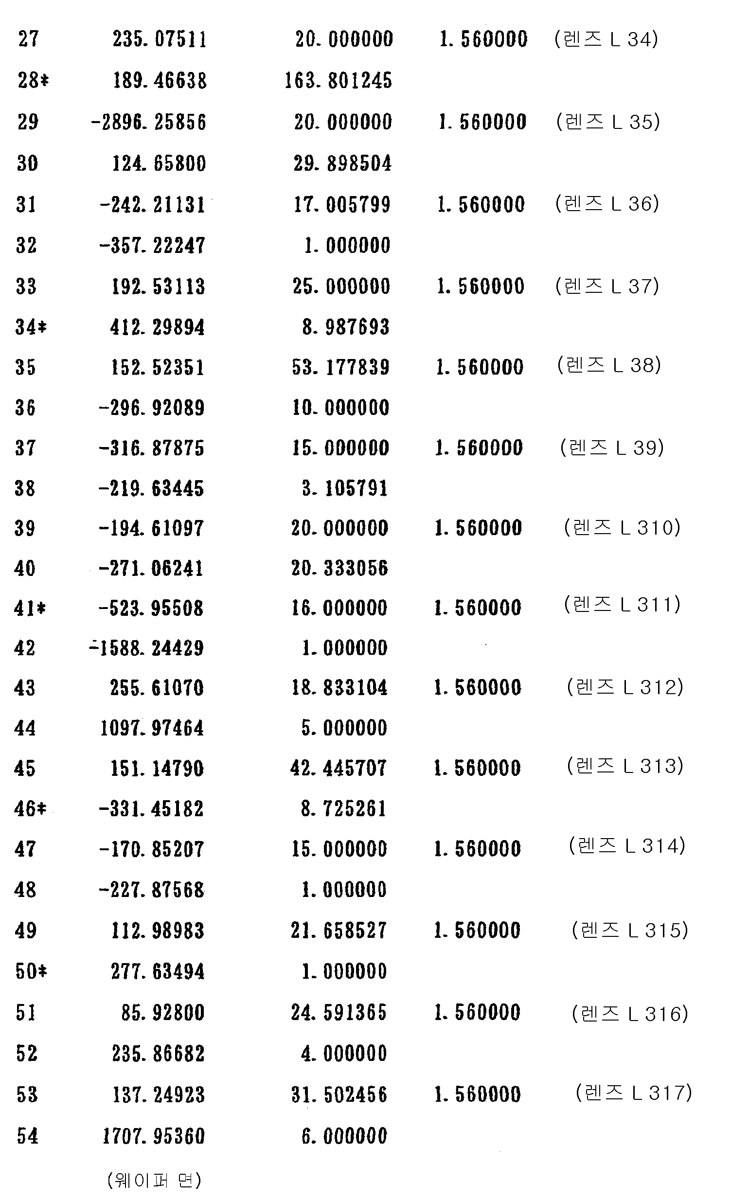 Figure 112003014179391-pct00043