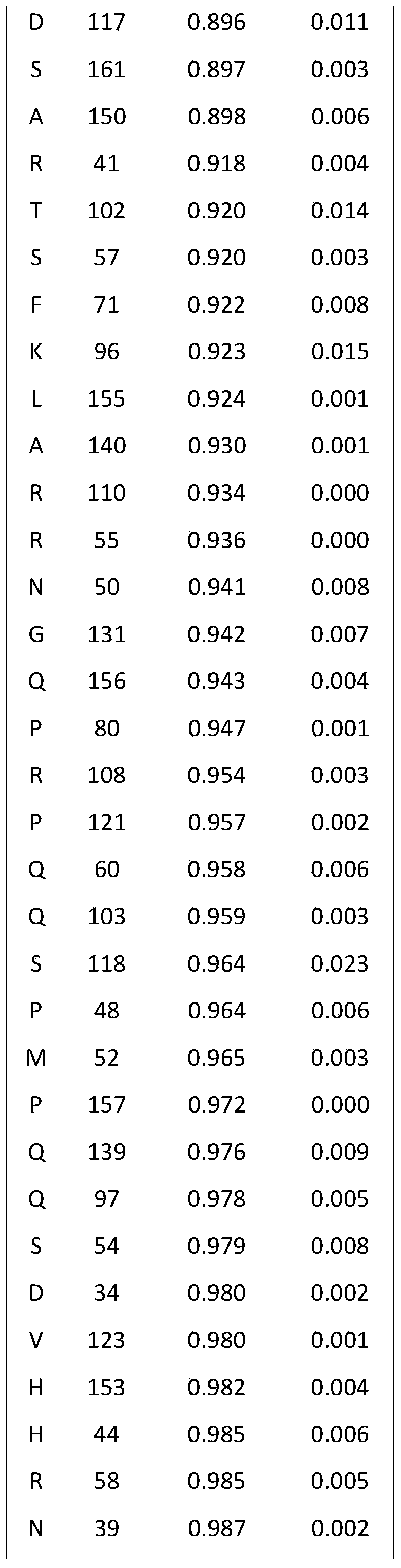 Figure PCTCN2019125195-appb-000042