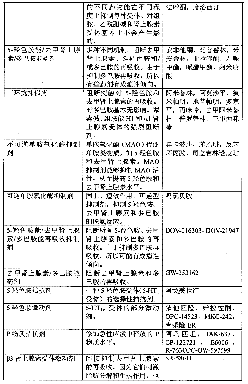 Figure BPA00001342885900831