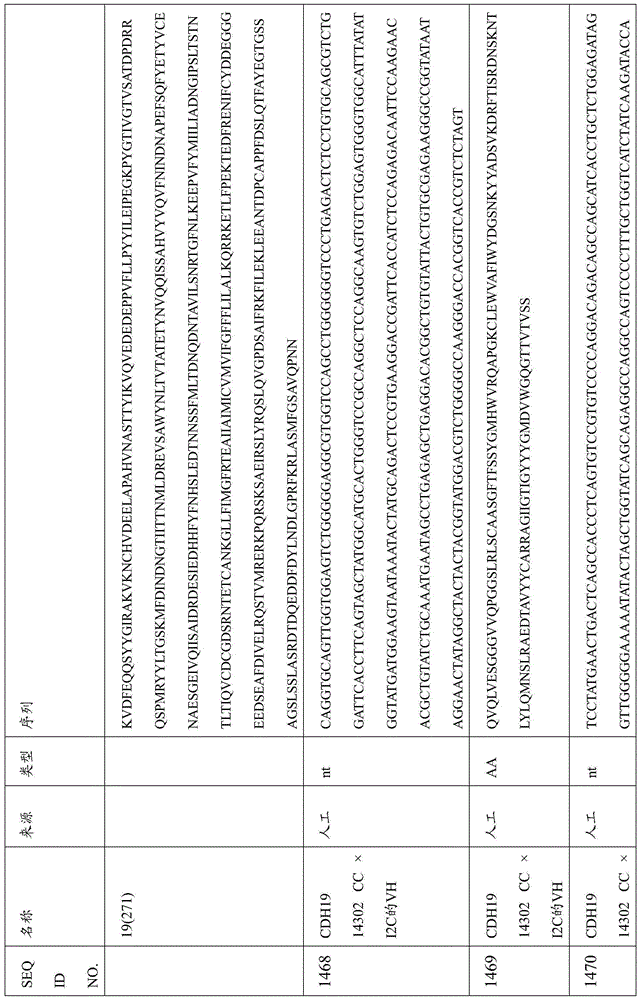 Figure BDA0000809210010004141