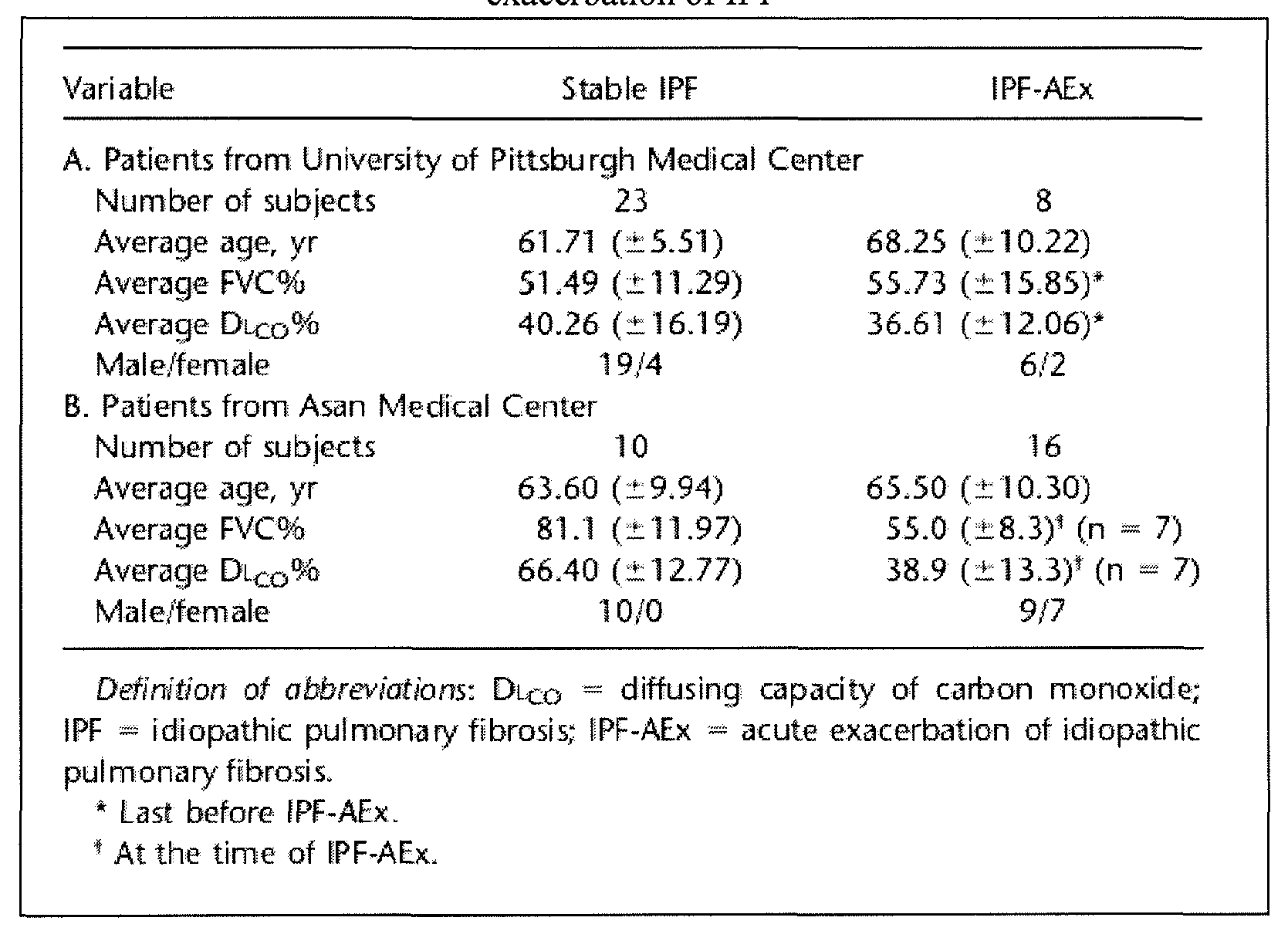 Figure imgf000049_0001