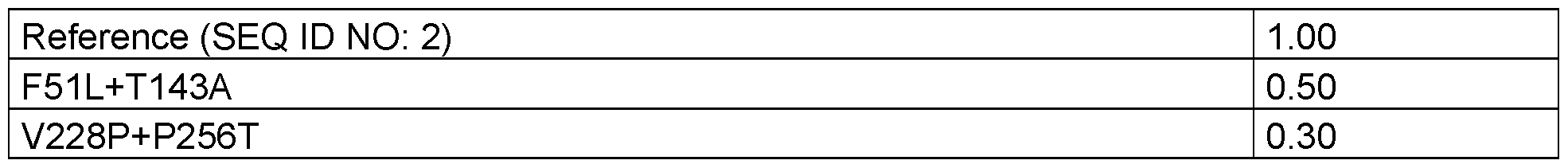 Figure imgf000094_0002