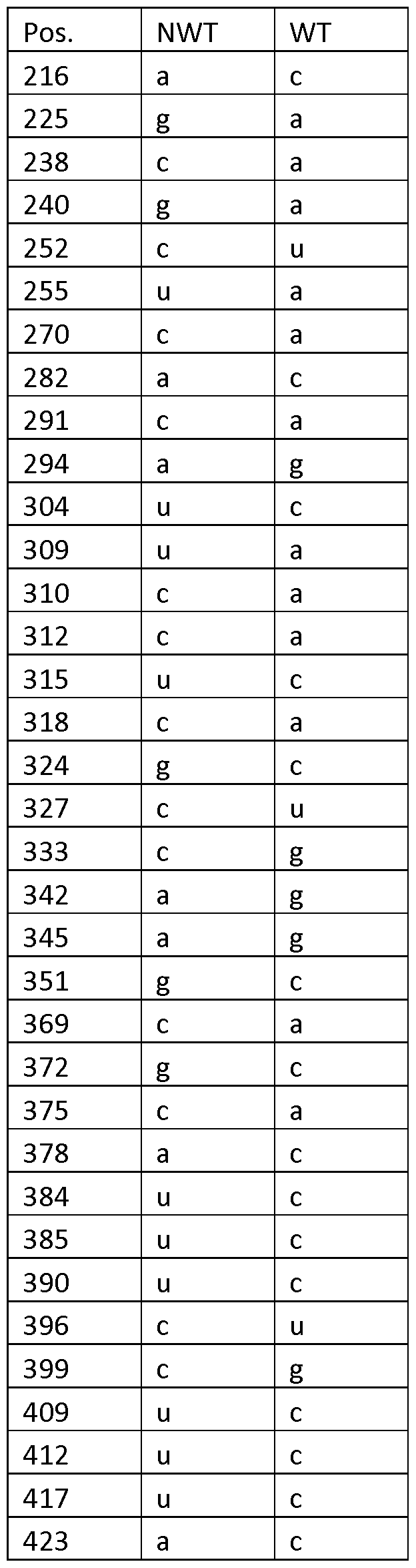 Figure imgf000030_0002